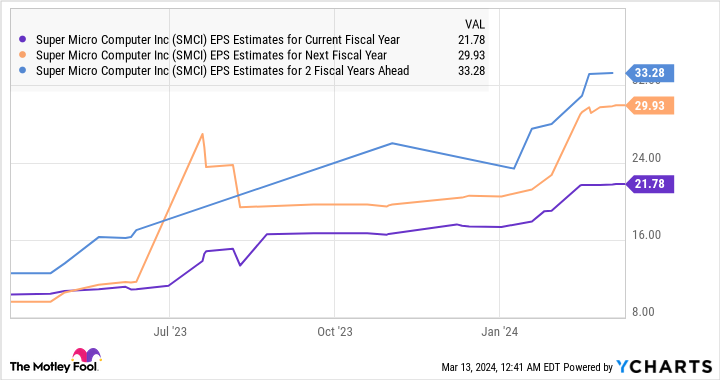 슈퍼마이크로컴퓨터 EPS