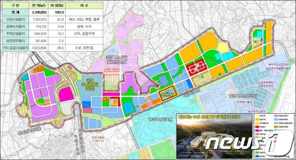광주 첨단3지구 부동산 전망, 삼성전자 반도체 15만평 확정 및 마피 증발 총정리