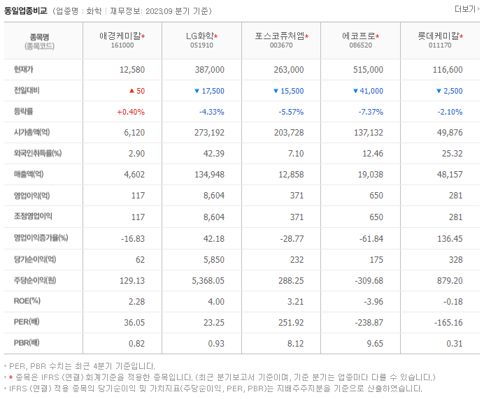 애경케미칼_동종업비교자료