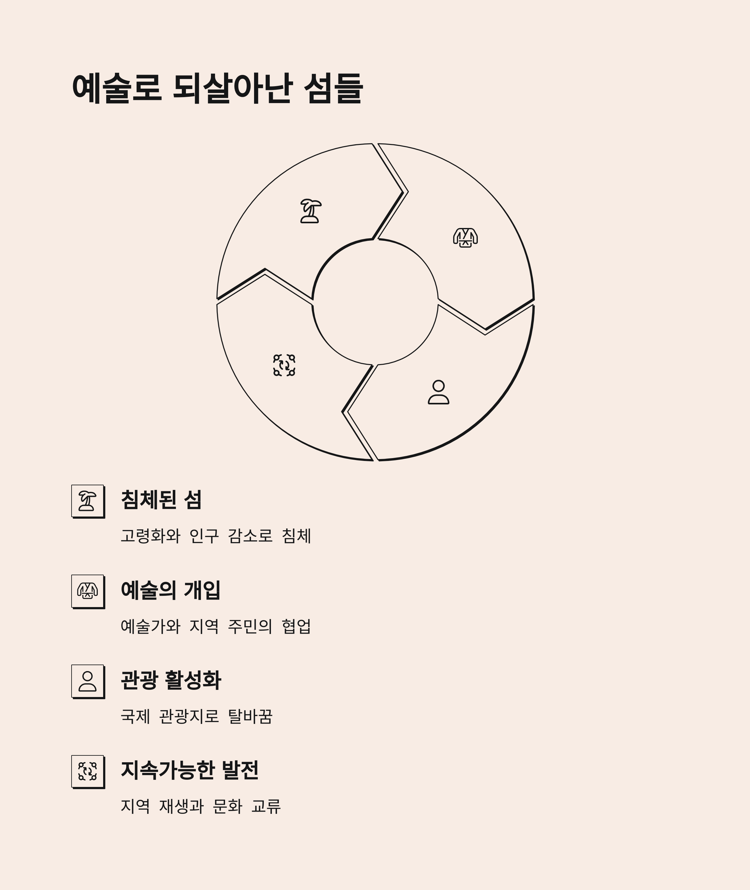 예술로 되살아난 섬들