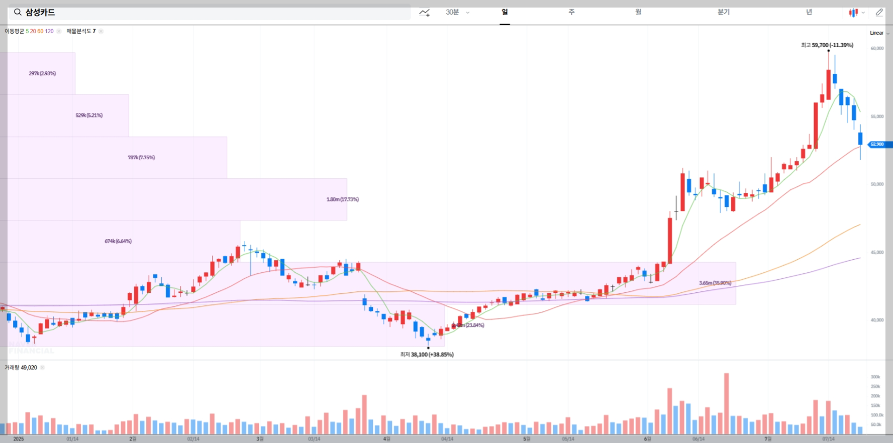 삼성카드 현재 주가 차트