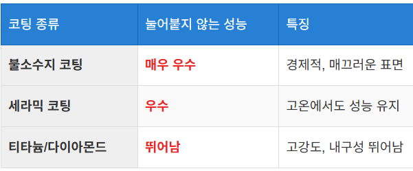 눌어붙지 않는 표면