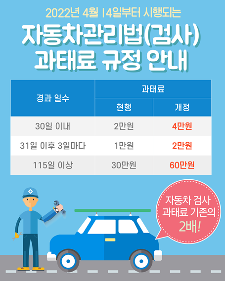 정기검사