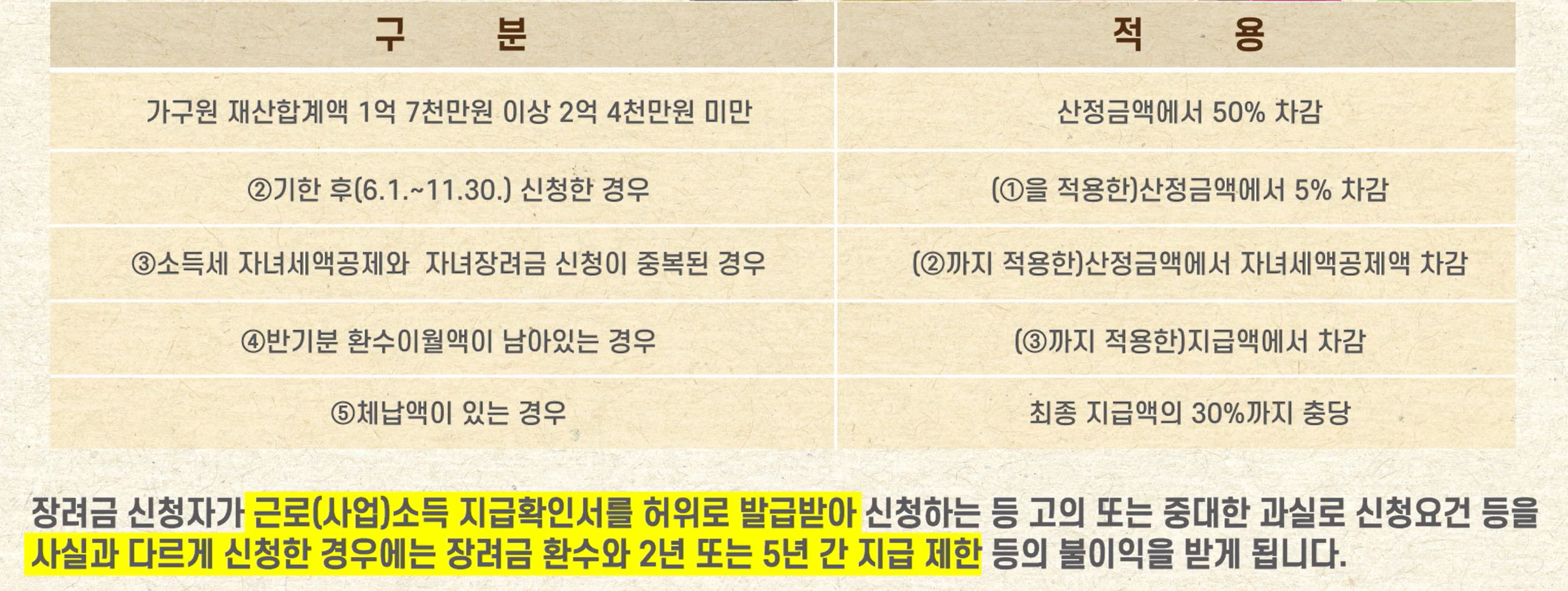 장려금 감액 및 충당사유