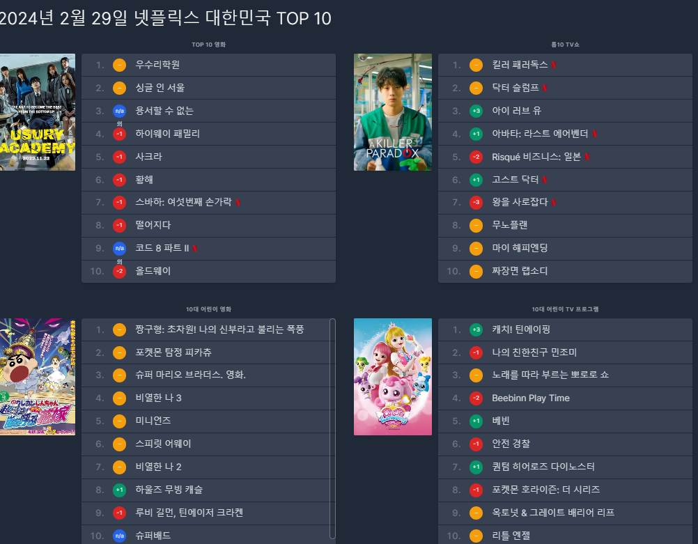 넷플릭스 순위 보는 사이트