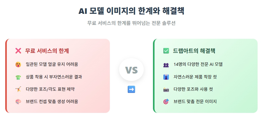 AI 모델 이미지, 무료로도 가능하지만 한계는 있어요
