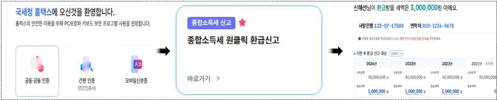 국세성 홈텍스 이용방법