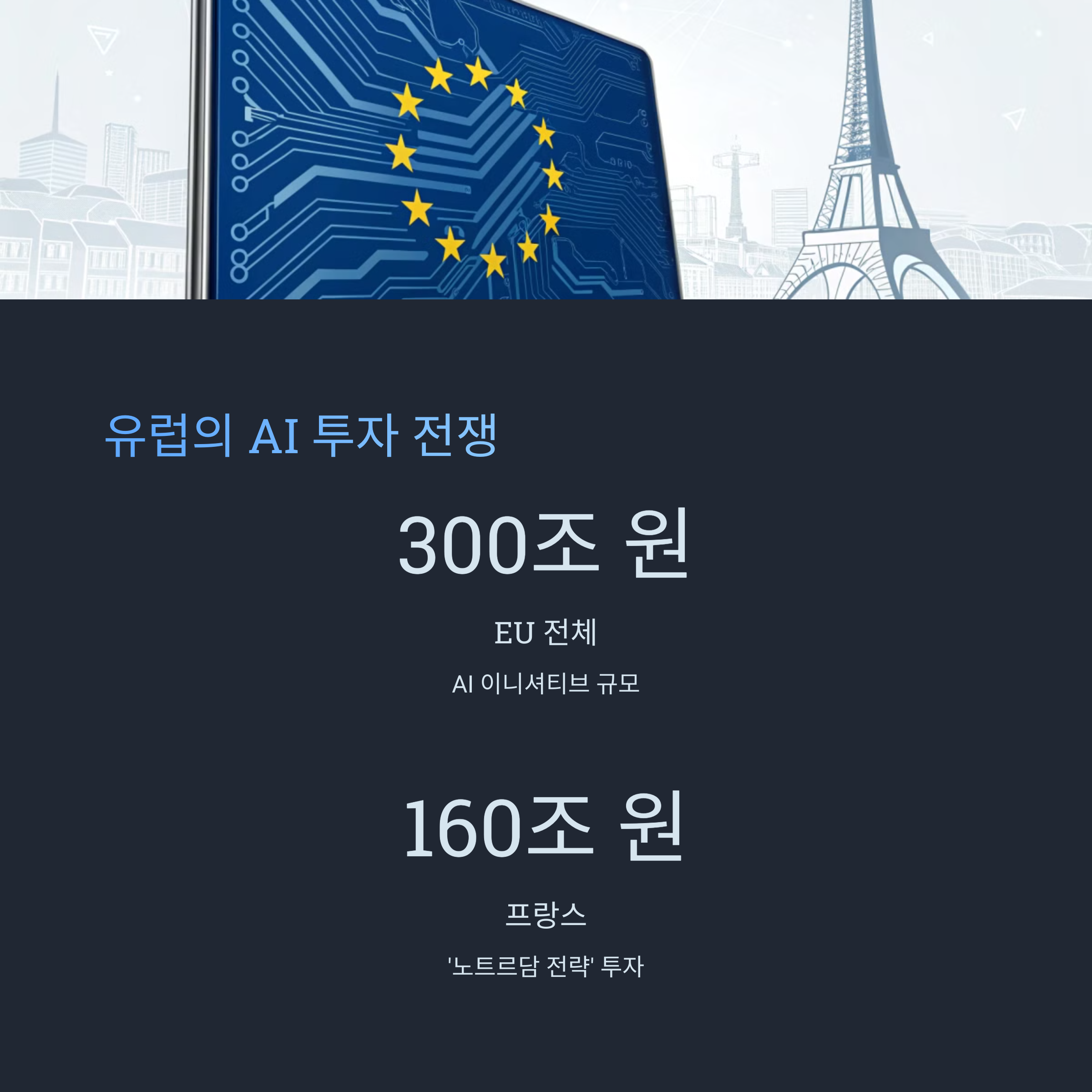 유럽의 반격: AI 기가 팩토리와 투자 전쟁