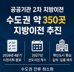 공공기관 지방이전 발표 내용1