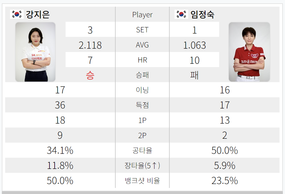 강지은 임정숙 경기결과 - 크라운해태 LPBA챔피언십 2024 8강