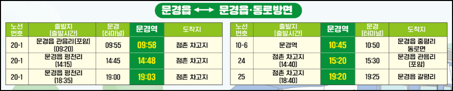 문경읍 시내버스 노선도