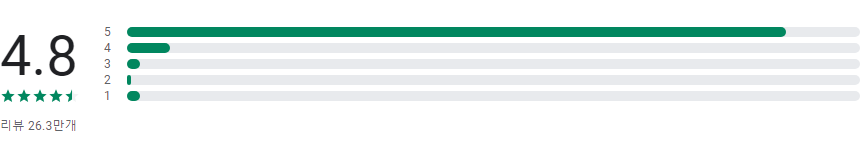 심박수 측정기, 펄스, 손가락 끝으로 심박수 확인, 건강 관리 시작