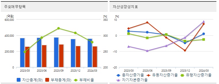LG디스플레이 재무지표