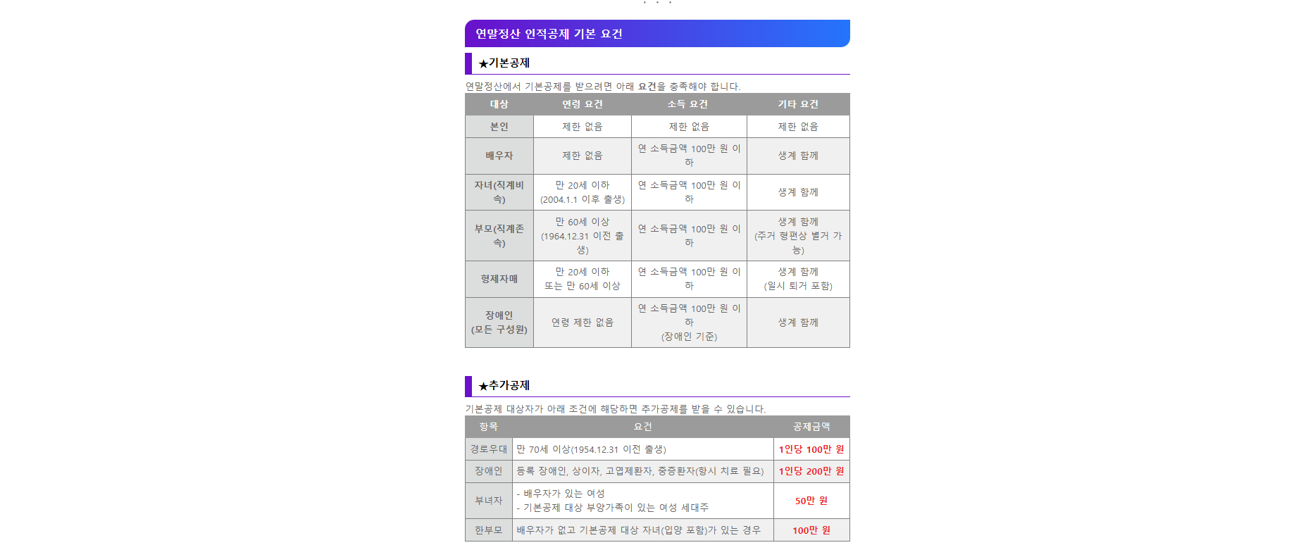연말정산 부양가족 기본공제 요건