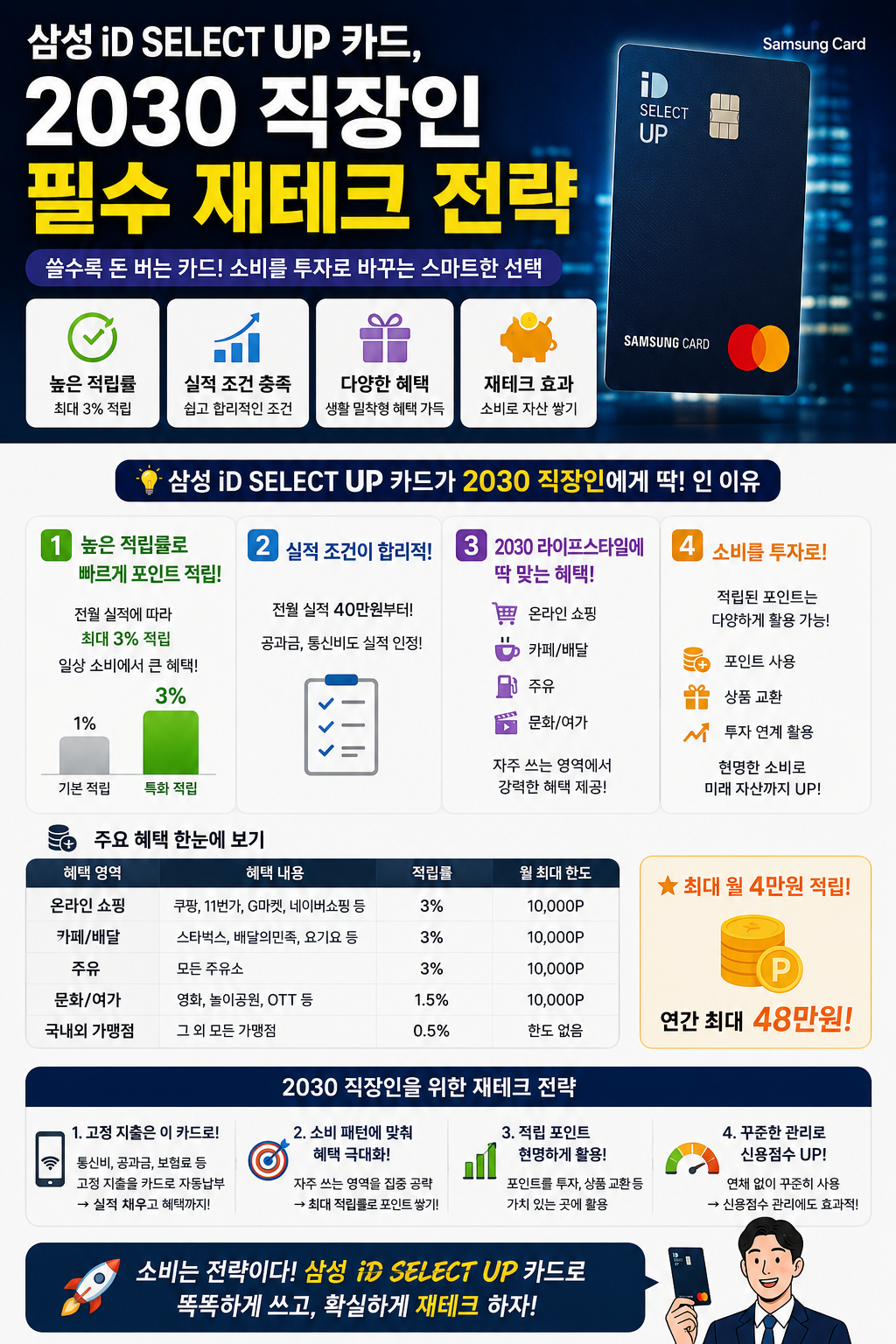 삼성 iD SELECT UP 카드, 2030 직장인 필수 재테크 전략