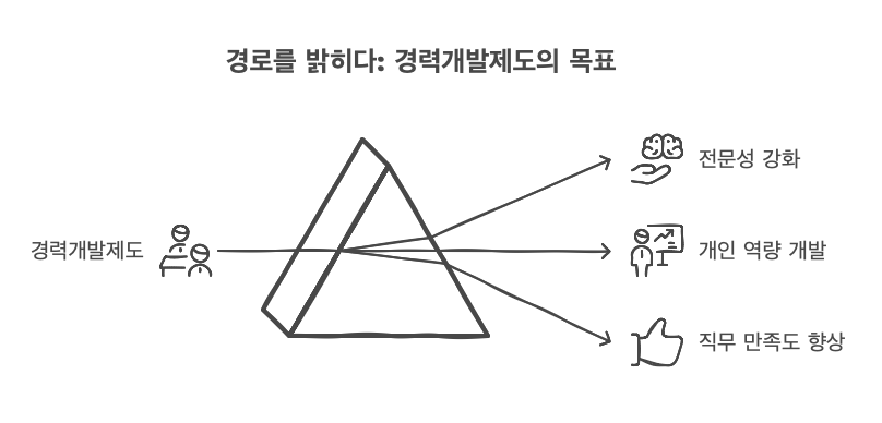 경력개발제도의-목적