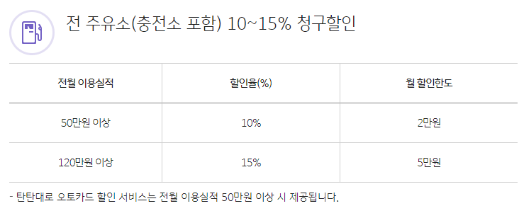 KB국민 탄탄대로 오토카드