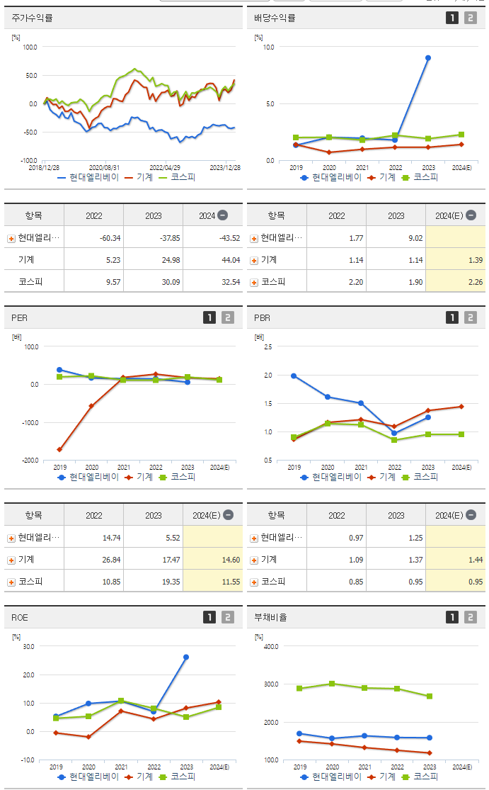 현대엘리베이_섹터분석