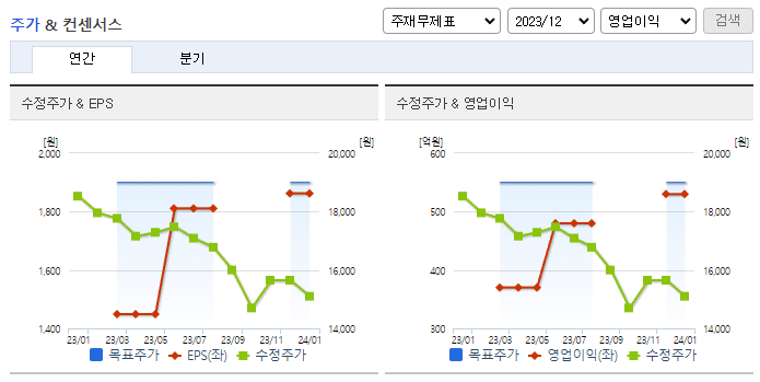 한일현대시멘트_컨센서스