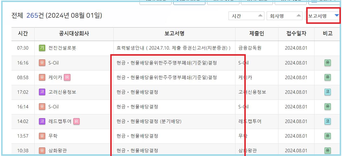 보고서를 내림차순으로 정렬하면 <현금,현물배당결정>보고서를 쉽게 찾을 수 있습니다.