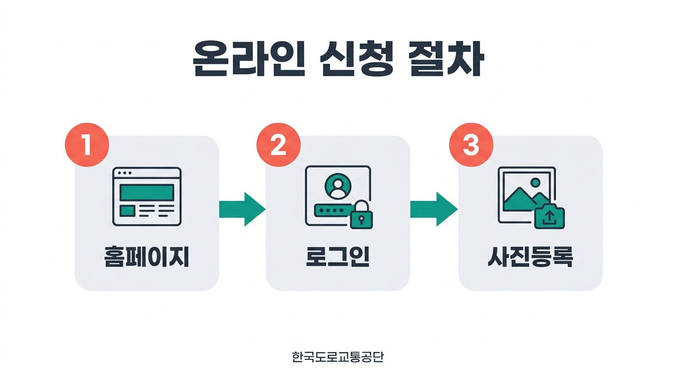 운전면허 갱신 온라인 신청 절차