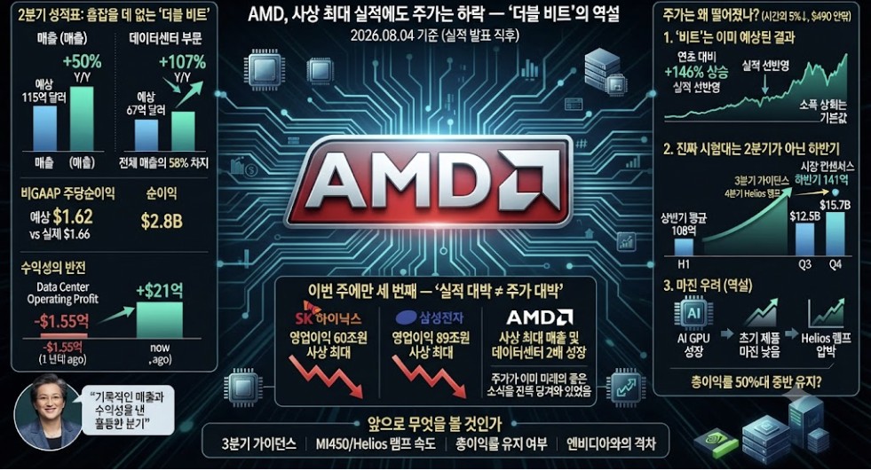 amd