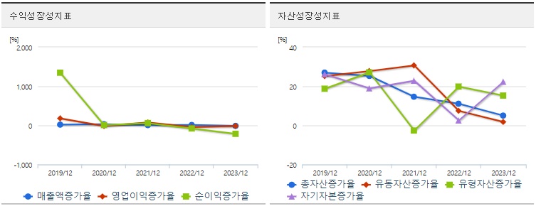 켐트로닉스 주가 성장성