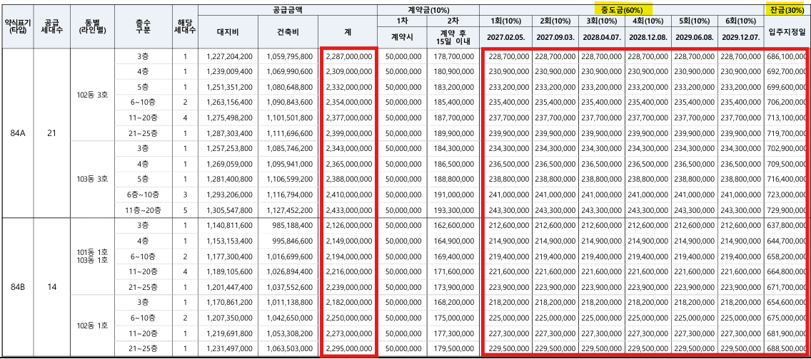 충정로역 자이르네