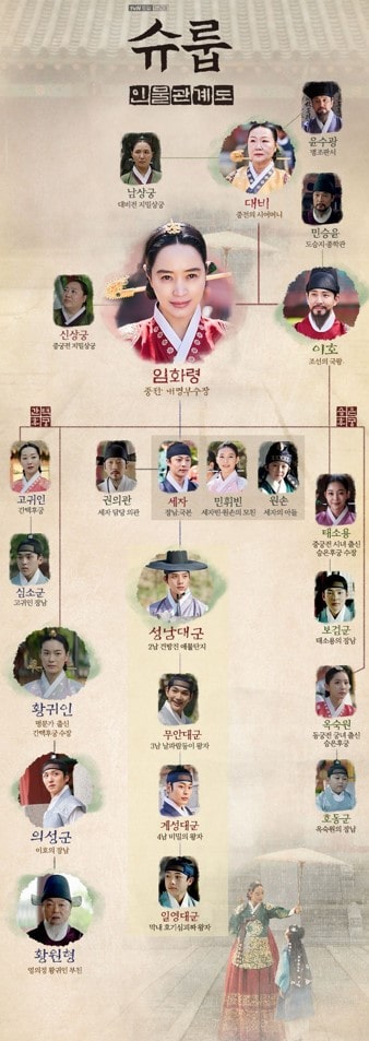 슈룹 인물관계도 표 모습