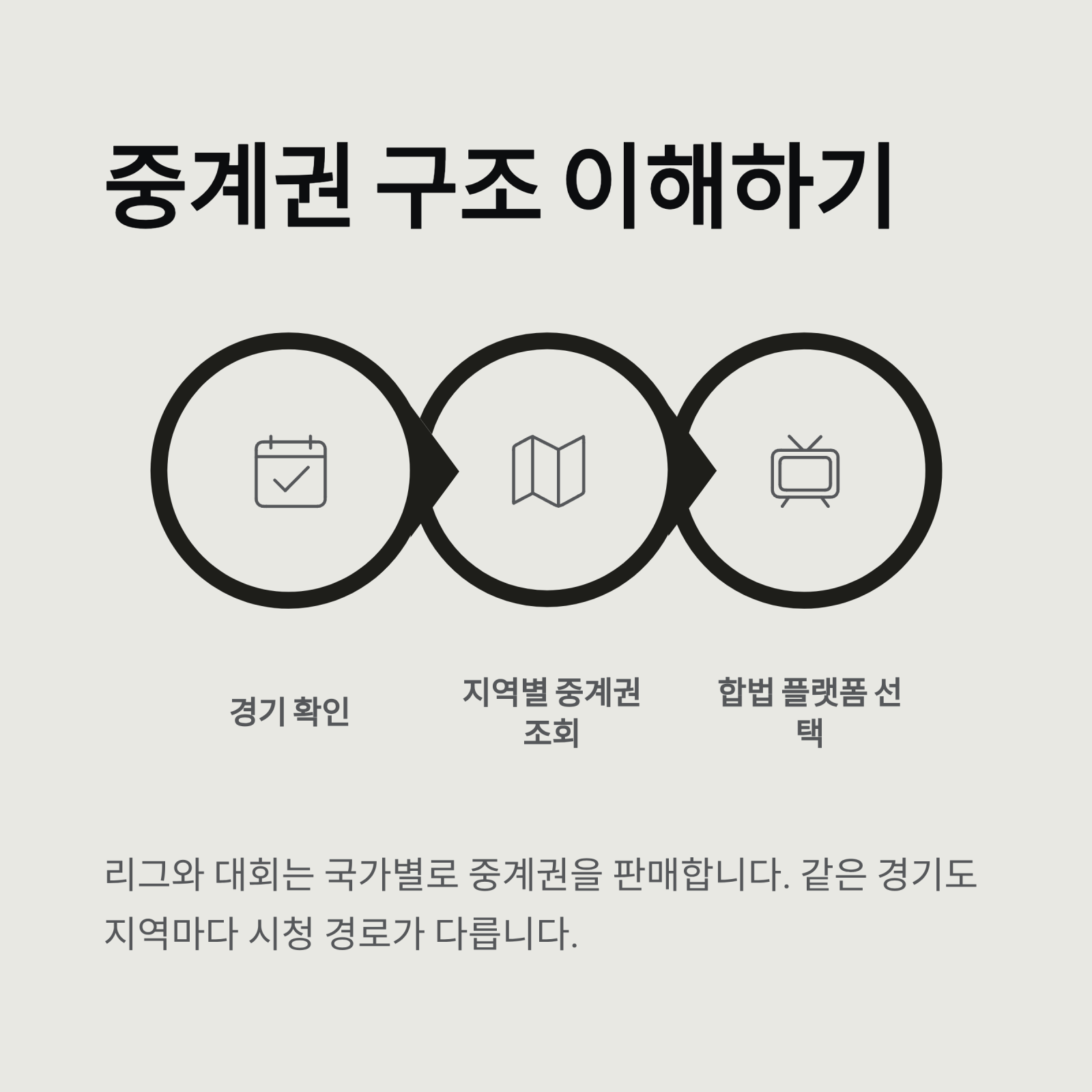 중계권 구조 이해하기
