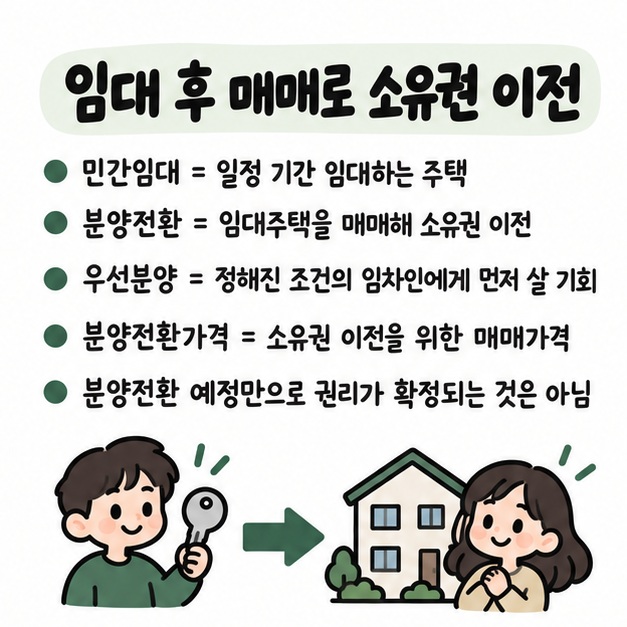 민간임대는 일정 기간 임대하는 주택이고 분양전환은 이후 매매를 통해 소유권을 이전하는 과정이라는 설명 카드