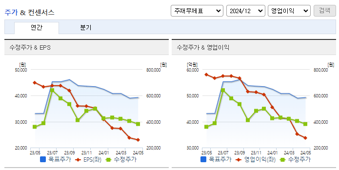 POSCO홀딩스_컨센서스