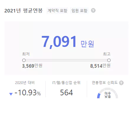 아비커스-연봉