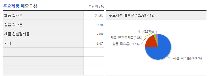 동양피스톤_주요제품
