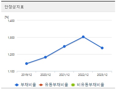 제주은행 주가 안정성