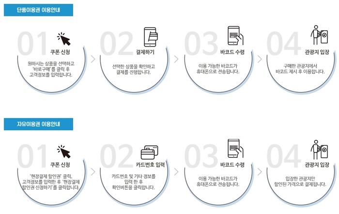 제주 로 렌트카 관광지 이용안내