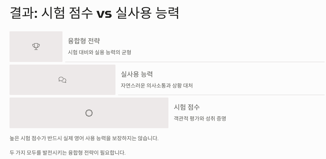 시험 점수 vs 실사용 능력