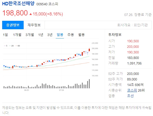 HD한국조선해양 기업 정보