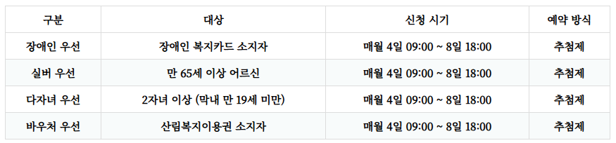 운악산자연휴양림