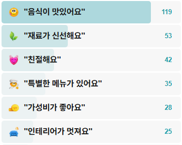 값진밤육회들기름국수-후기