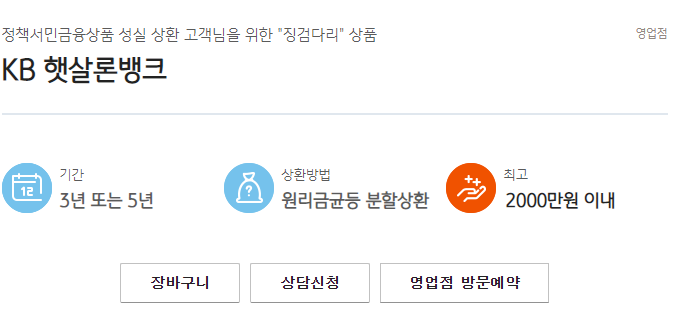 KB국민은행 햇살론대출