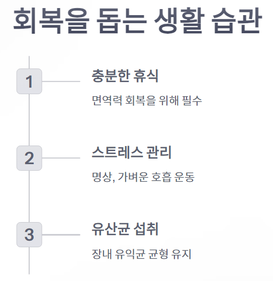 장염 빨리 낫는 법, 장염 원인과 증상