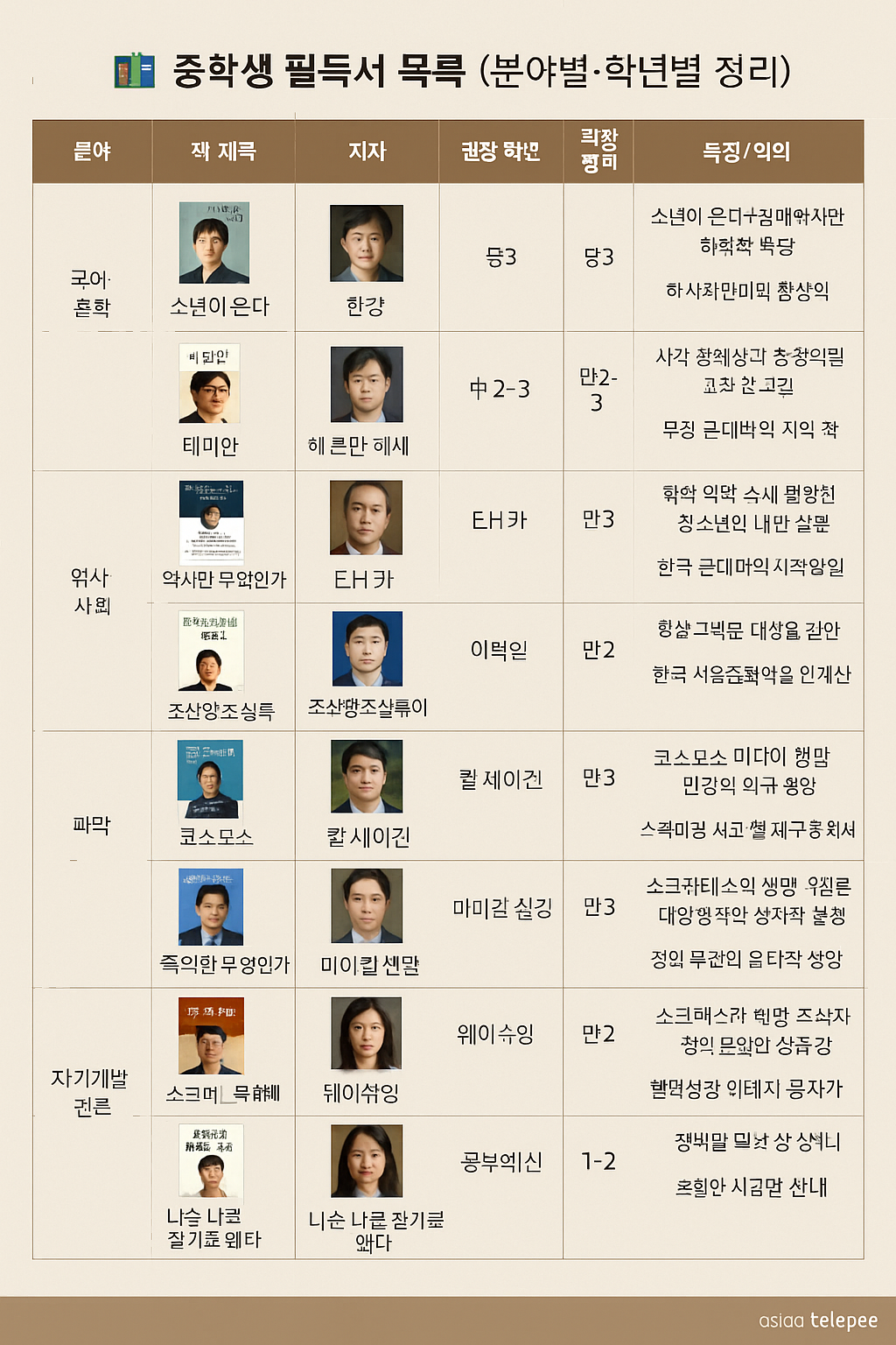 중학생 필독서 목록