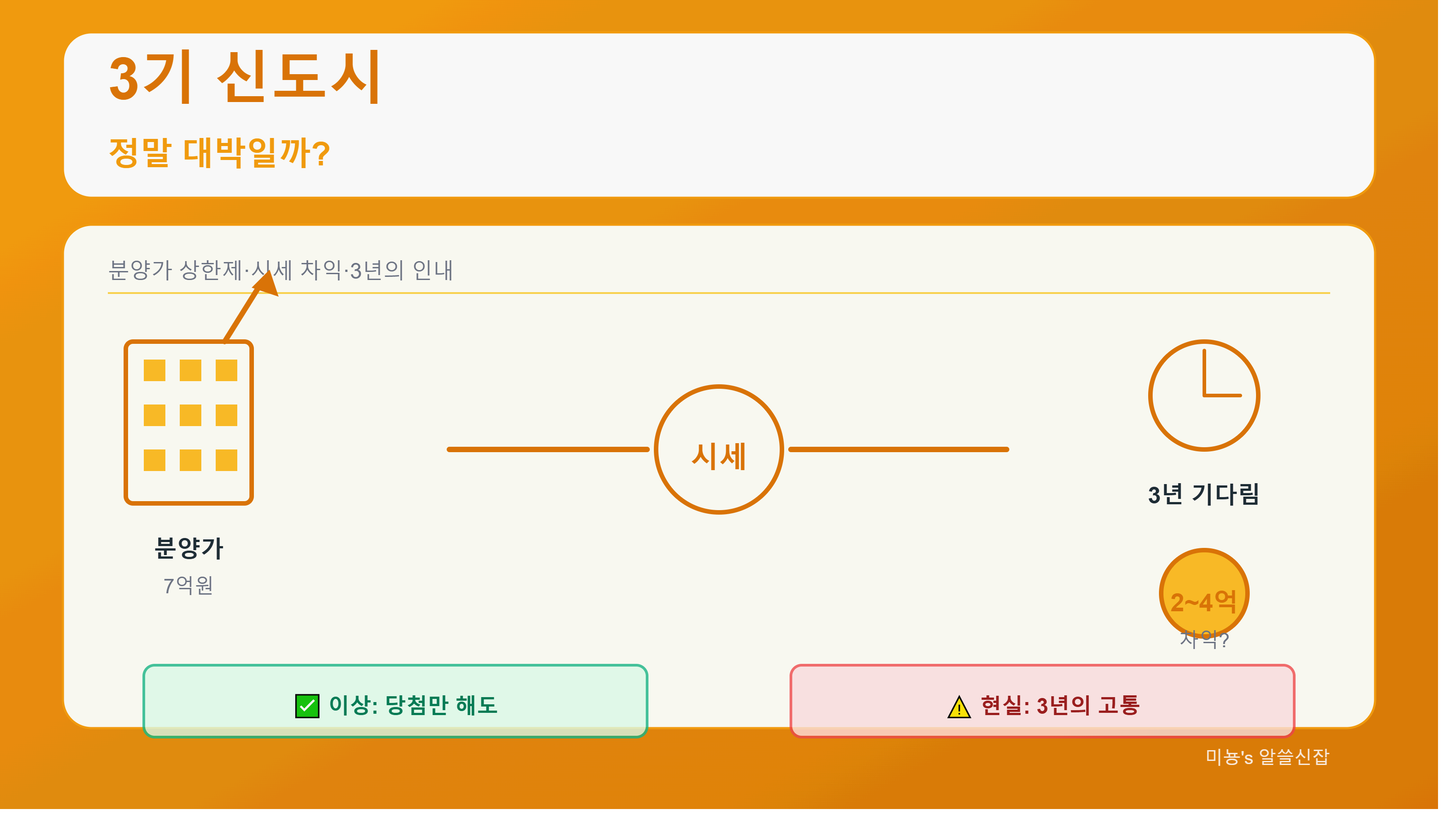 3기 신도시, 정말 대박일까? - 분양가 상한제로 수억 원 차익을 노리다