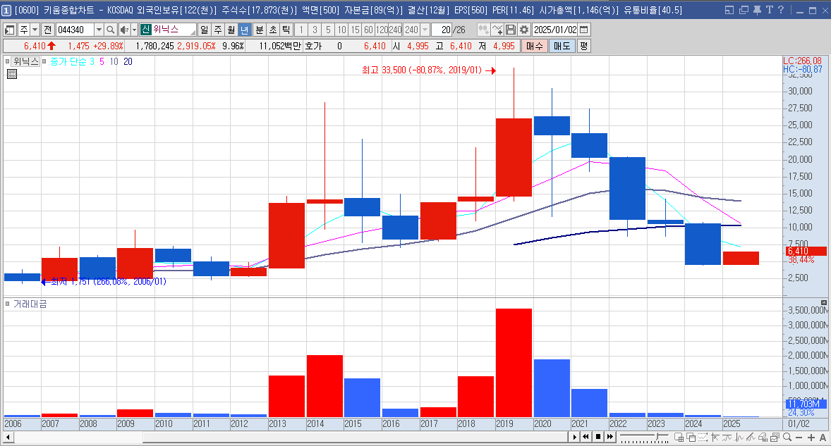 위닉스 주가 LA산불 공기청정기 관련주