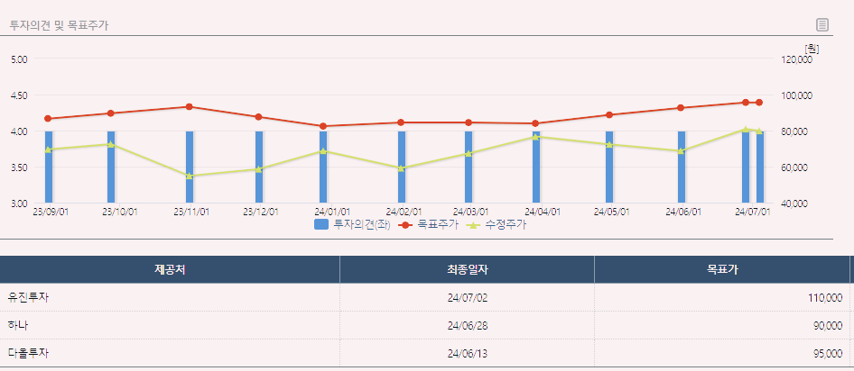 유한양행 주가 전망 배당금