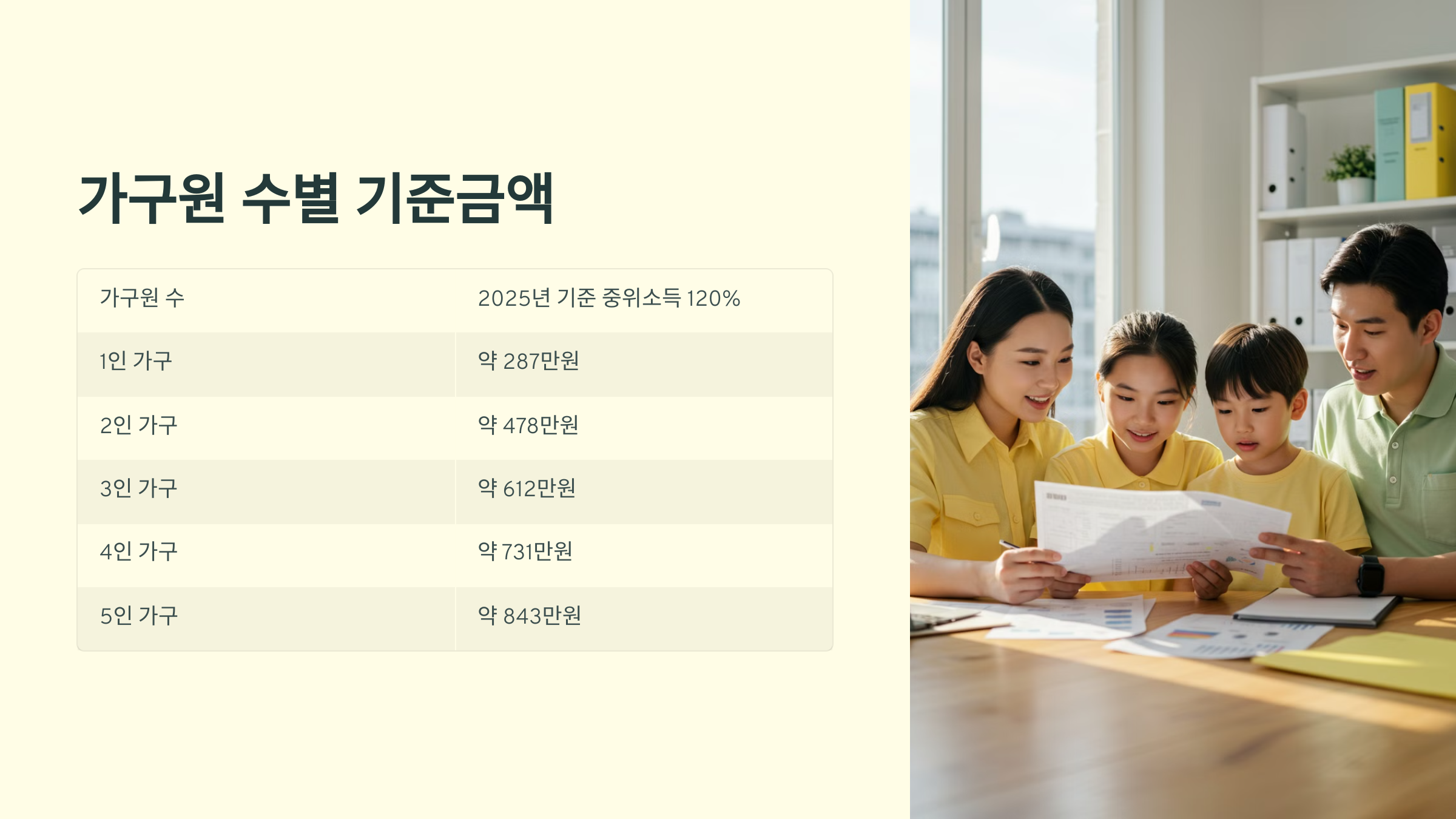 중위소득_120
