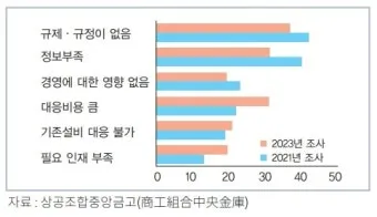 일본 중소기업진단사 제도 행정_24