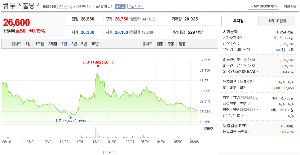 컴투스홀딩스_주가