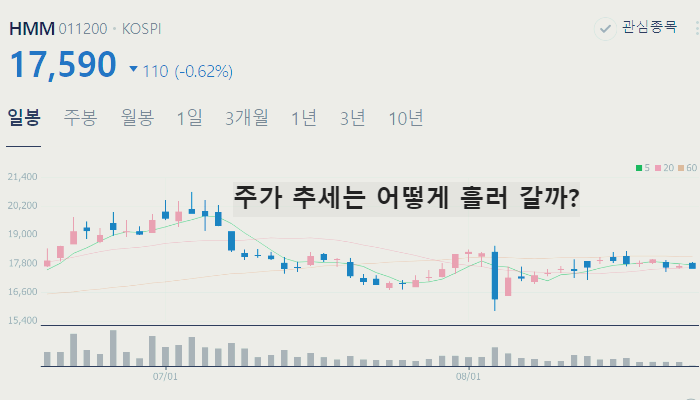 해운 관련주 대장주 TOP10